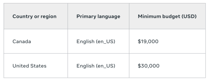 Brand Lift Minimum Budget